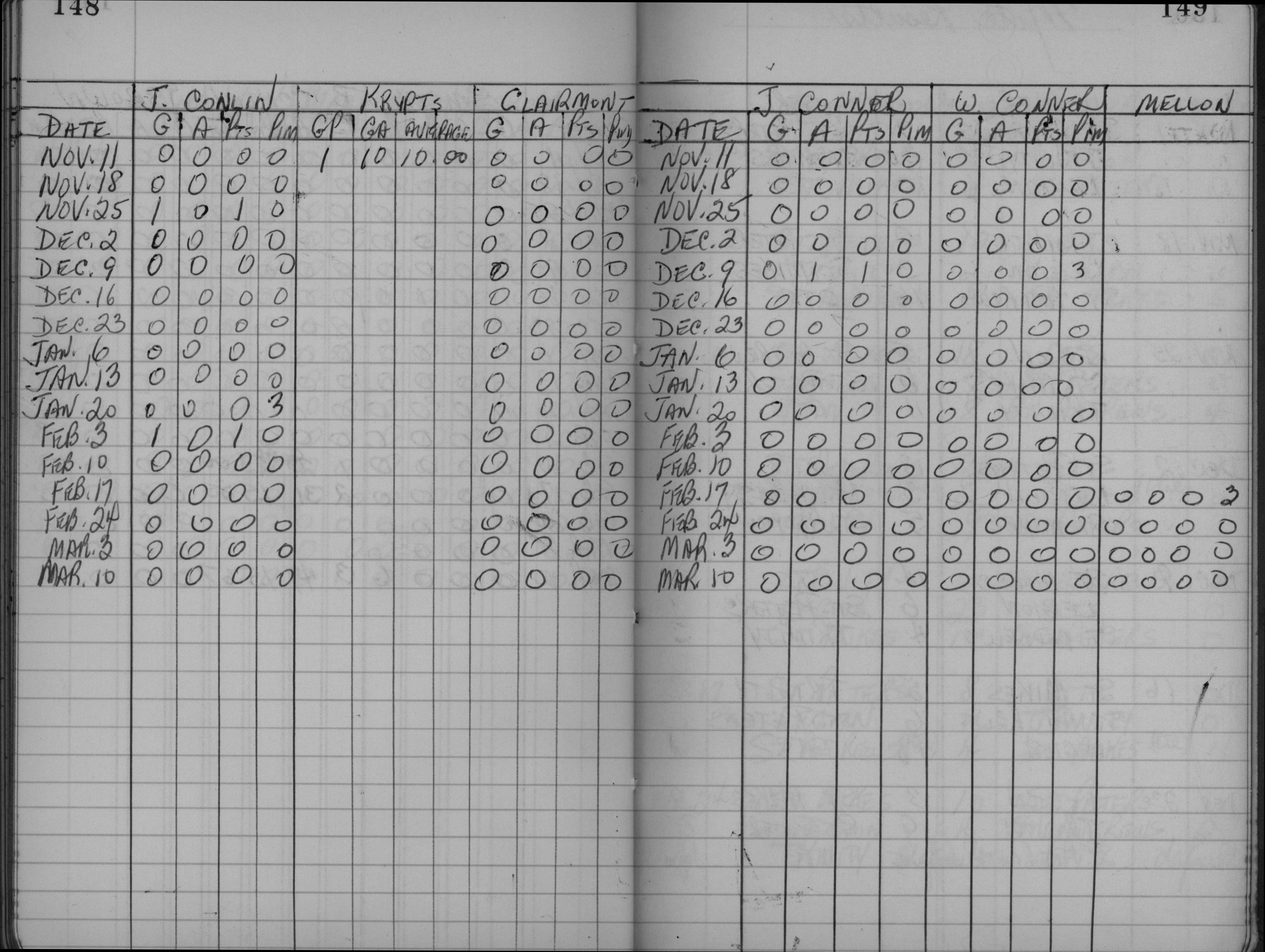 CCHL-1961-mite-stats-OTS-0003