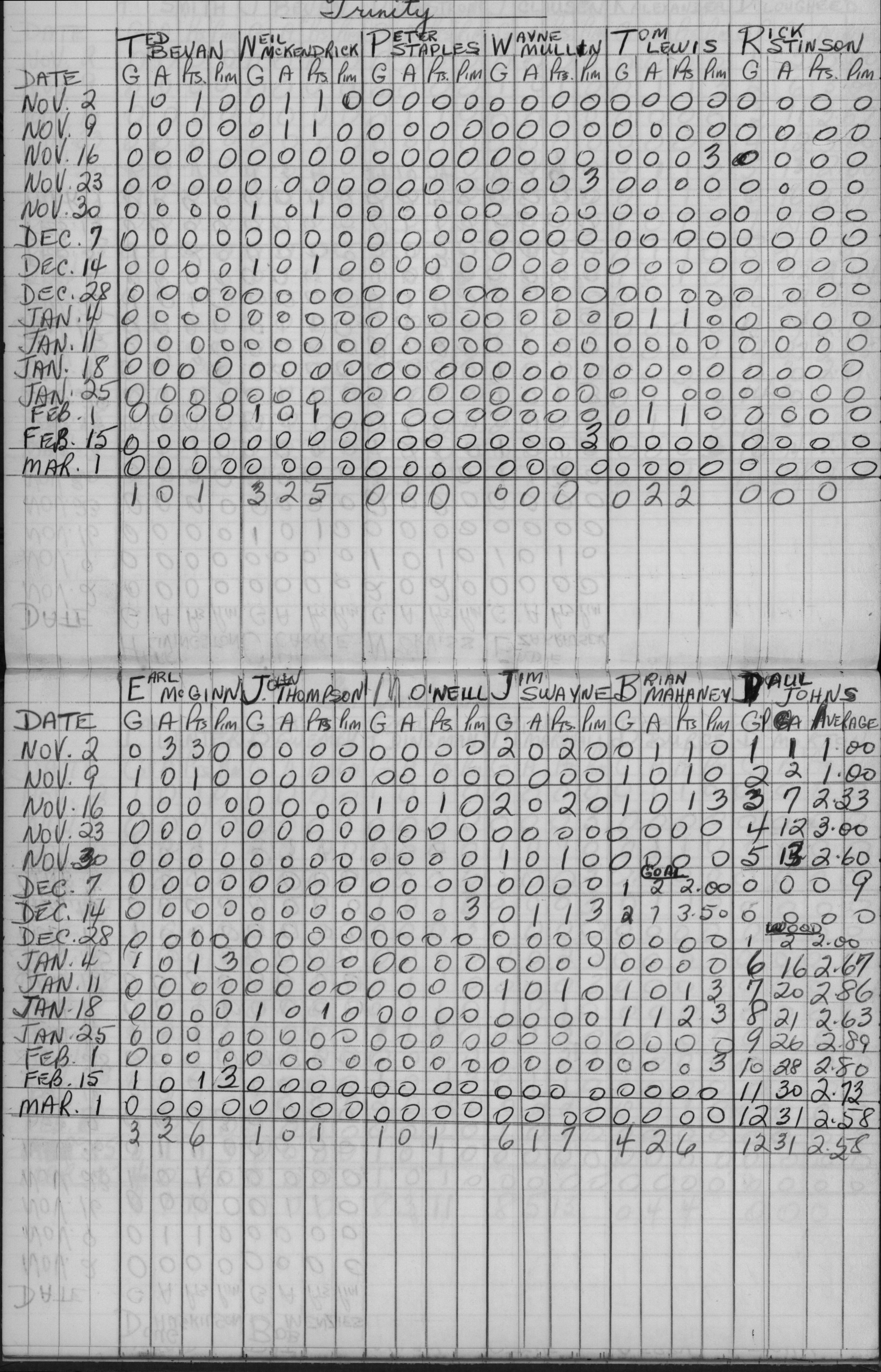 CCHL-1965-bantam-stats-trinity-0001