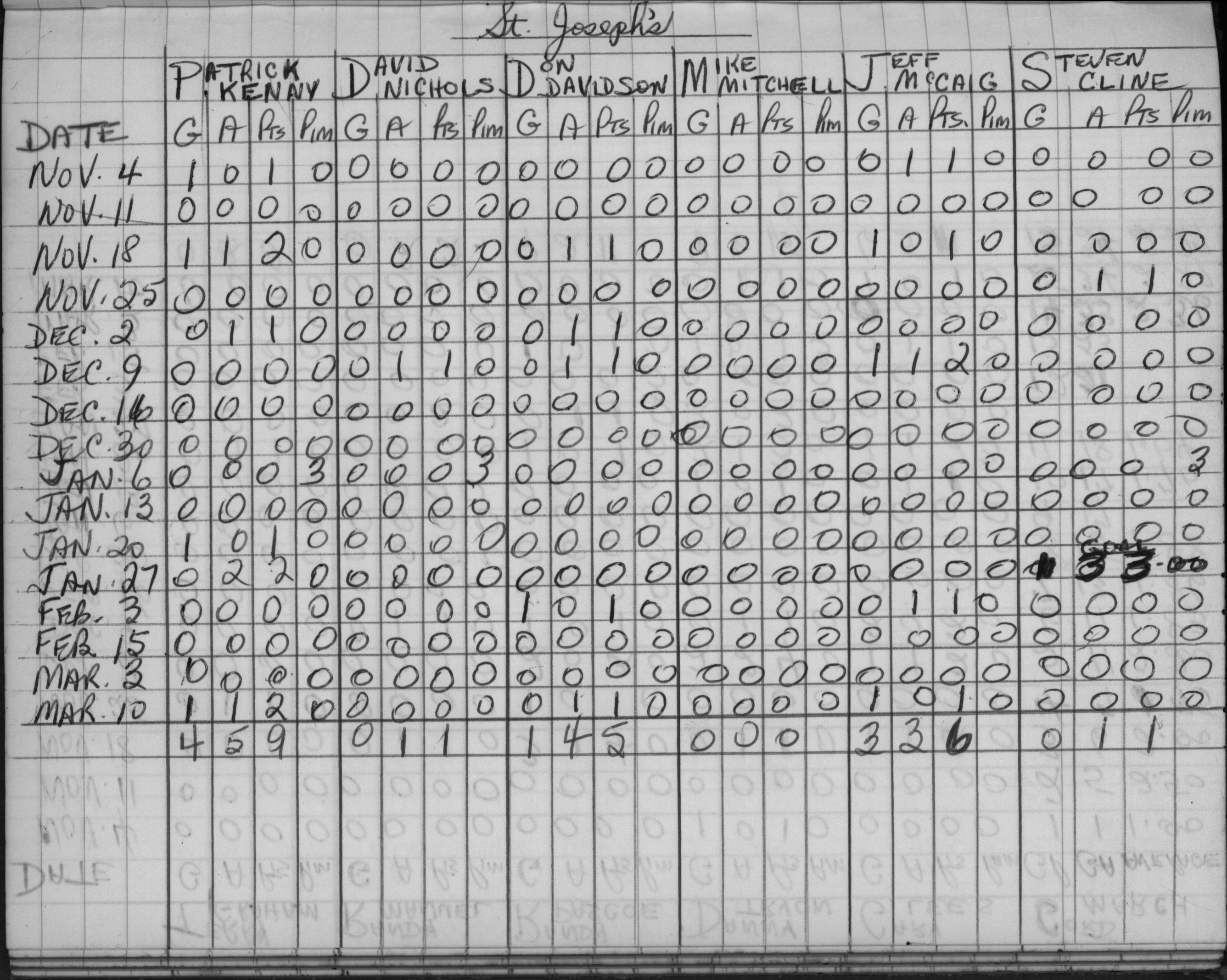 CCHL-1965-novice-stats-st josephs-0001