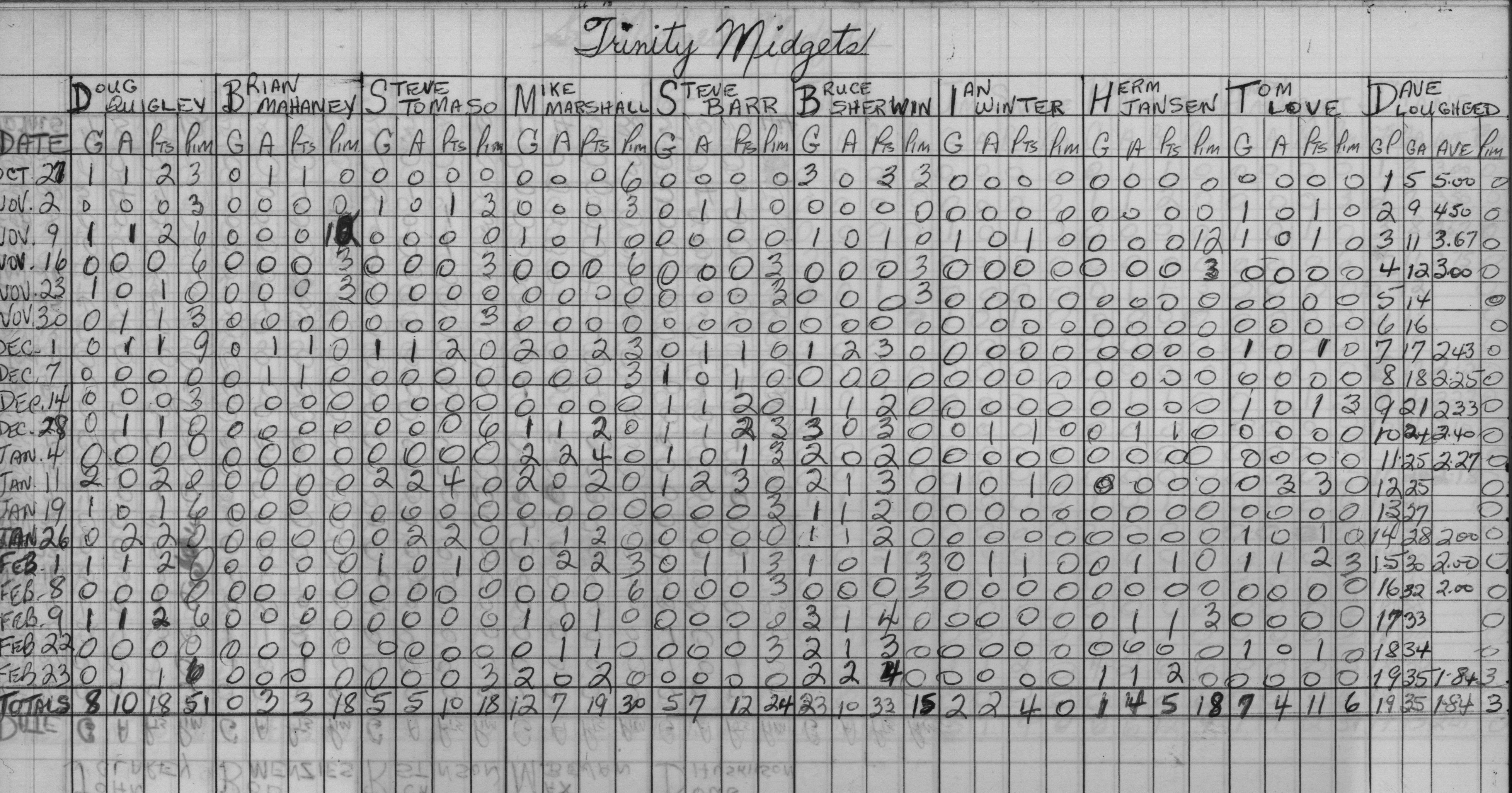 CCHL-1967-midget-stats-trinity-0001