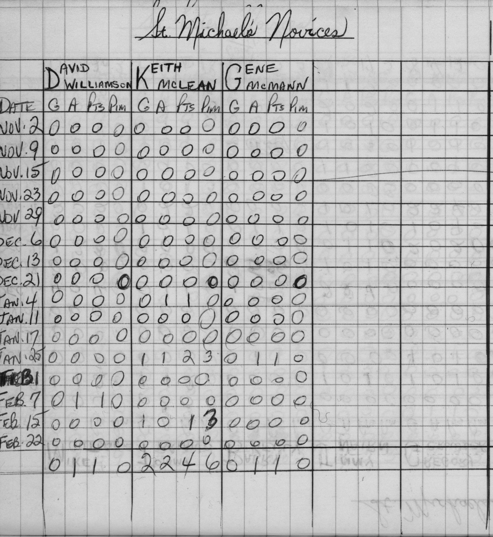 CCHL-1968-novice-stats-st michaels-0002