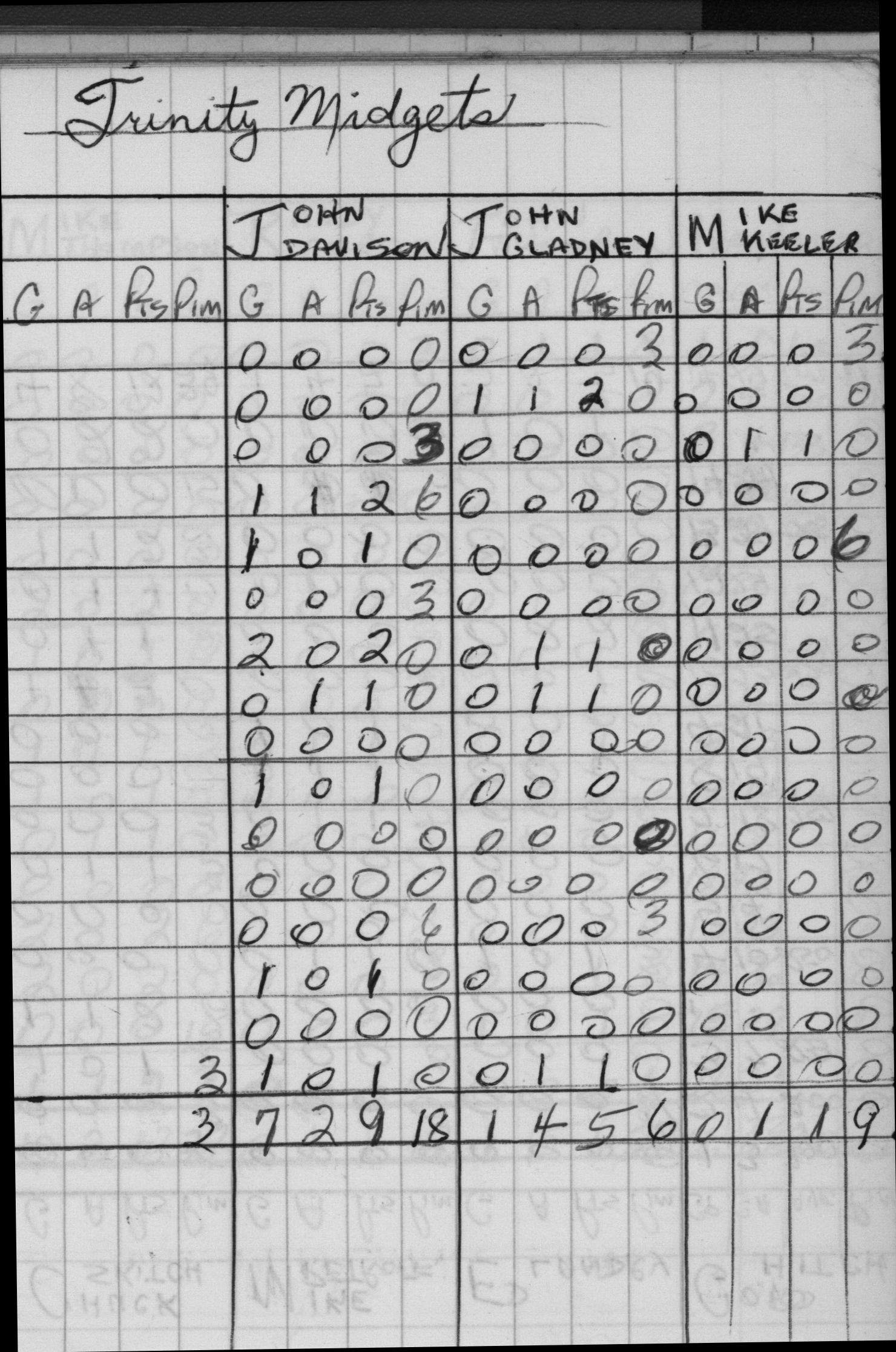 CCHL-1970-midget-stats-trinity-0001