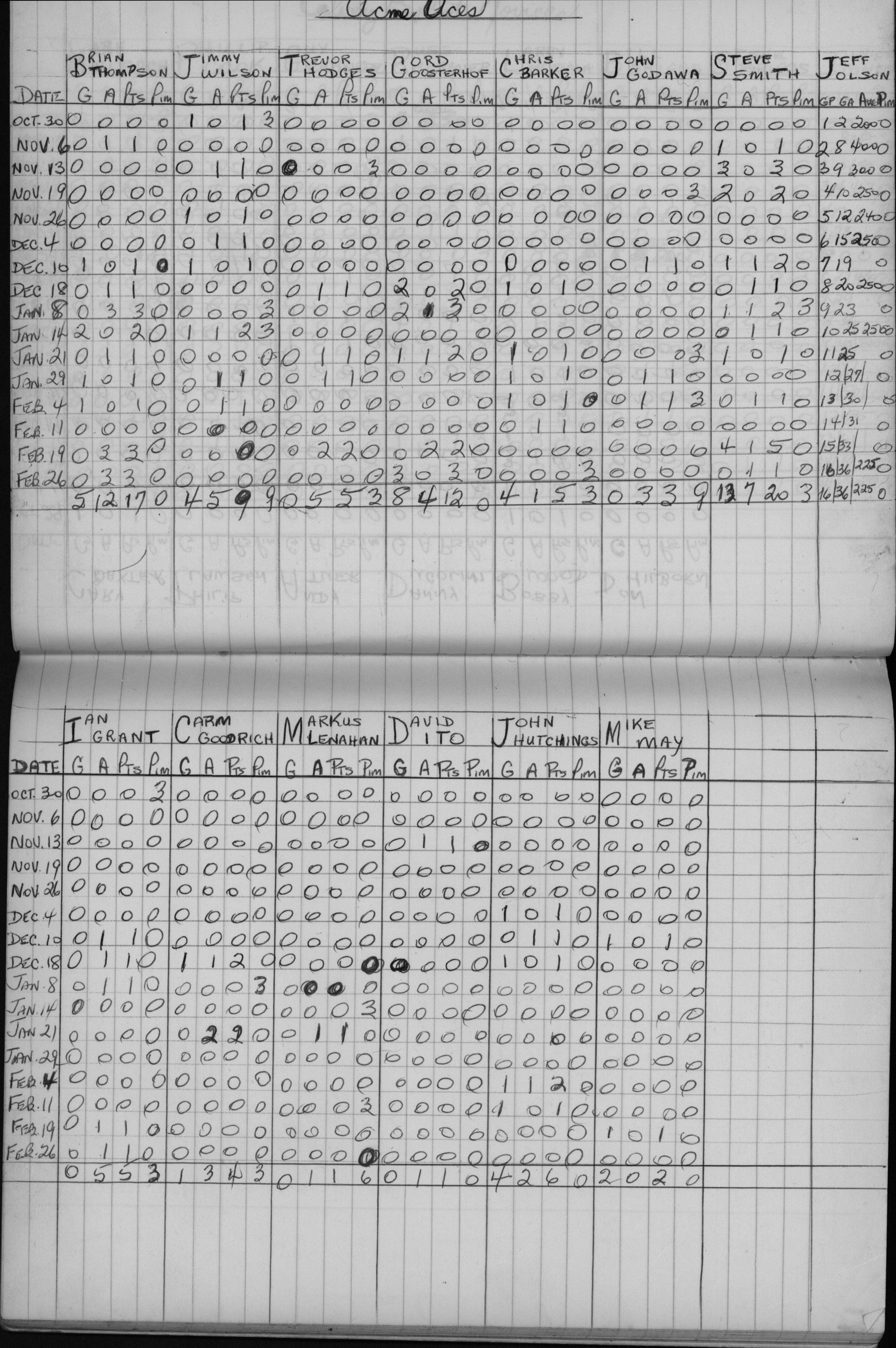 CCHL-1971-novice-stats-acme aces-0001