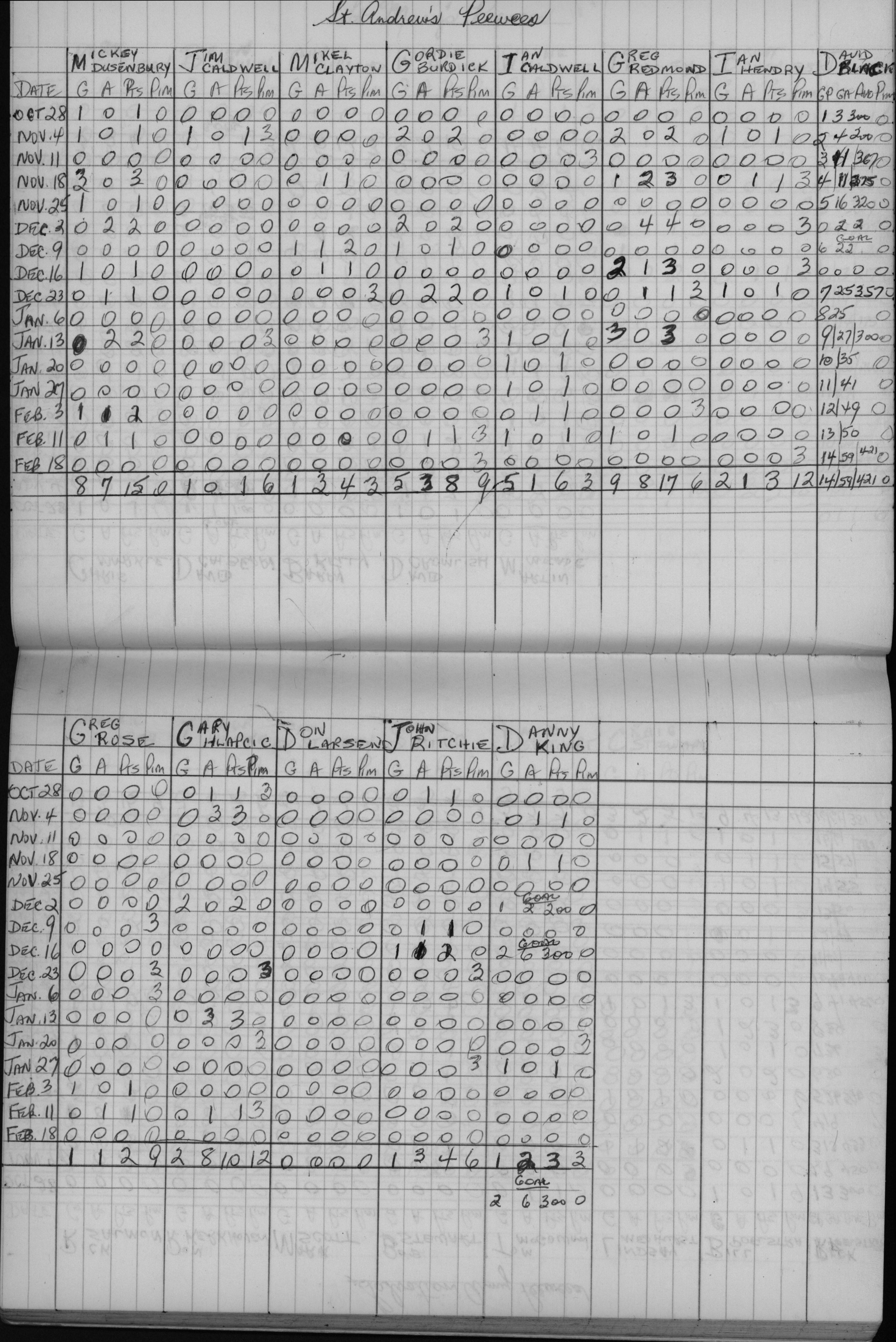 CCHL-1971-pee wee-stats-st andrews-0001