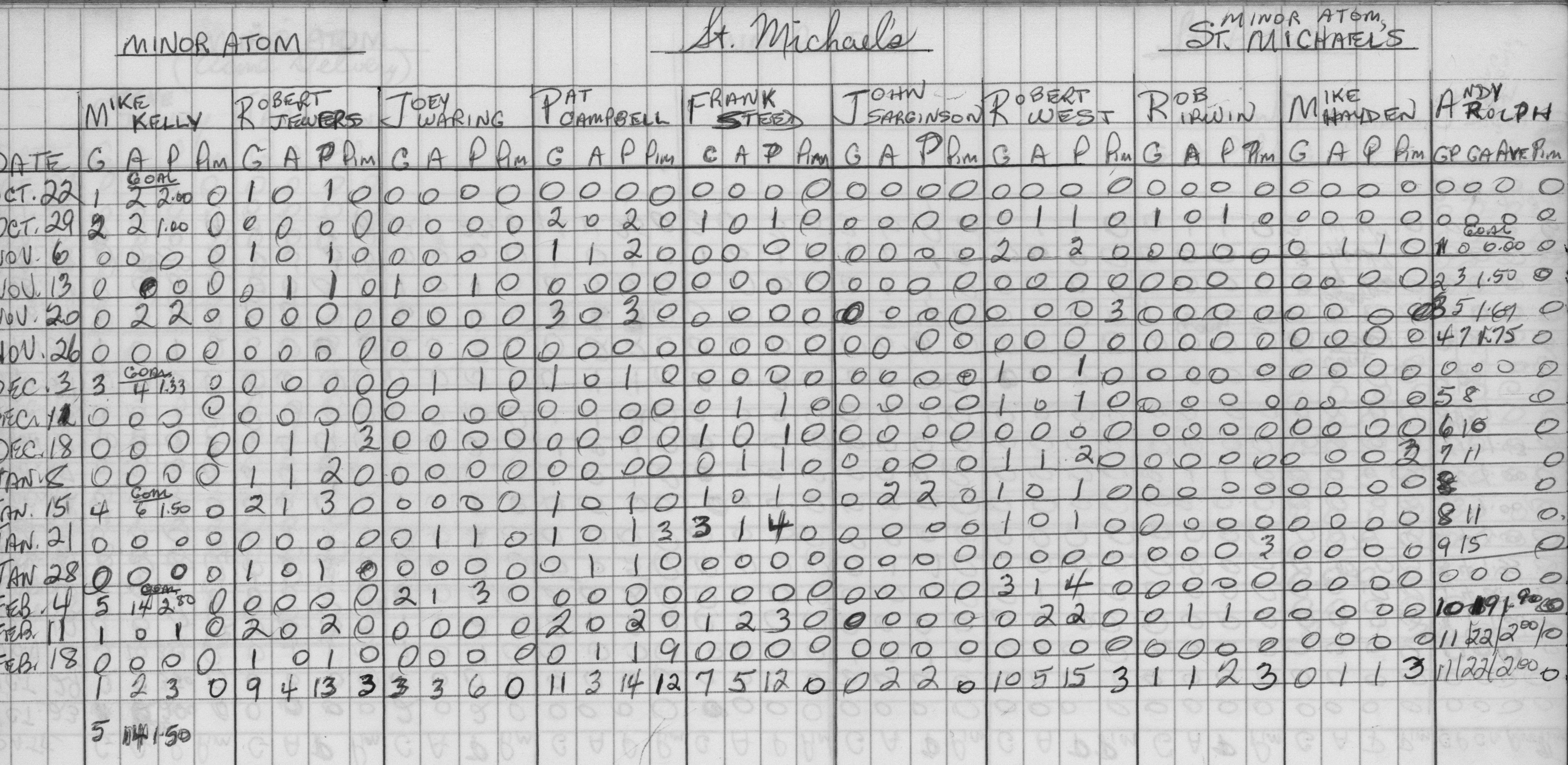 CCHL-1973-minor atom-stats-st michaels-0001