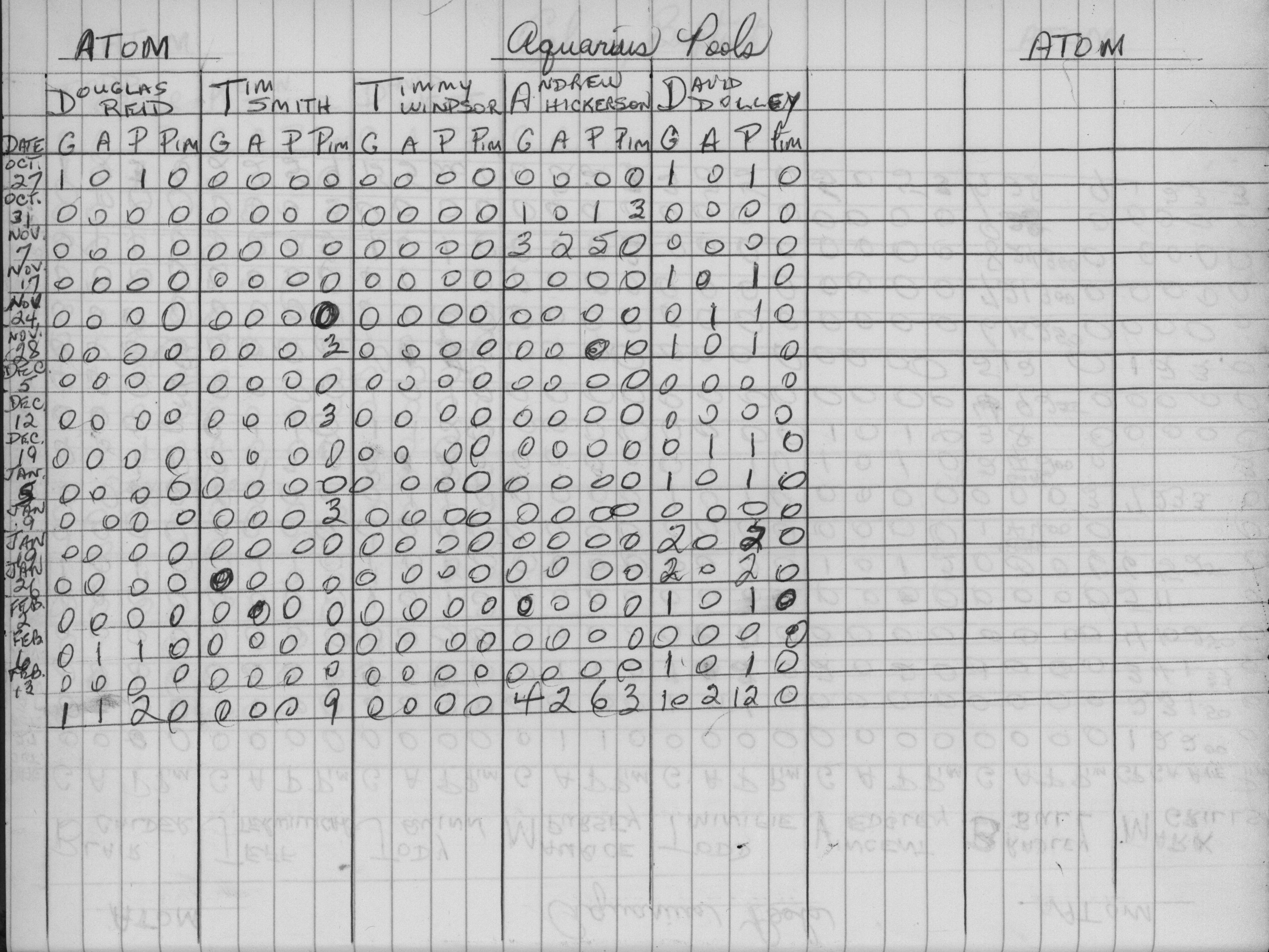 CCHL-1975-atom-stats-aquarius pools-0002