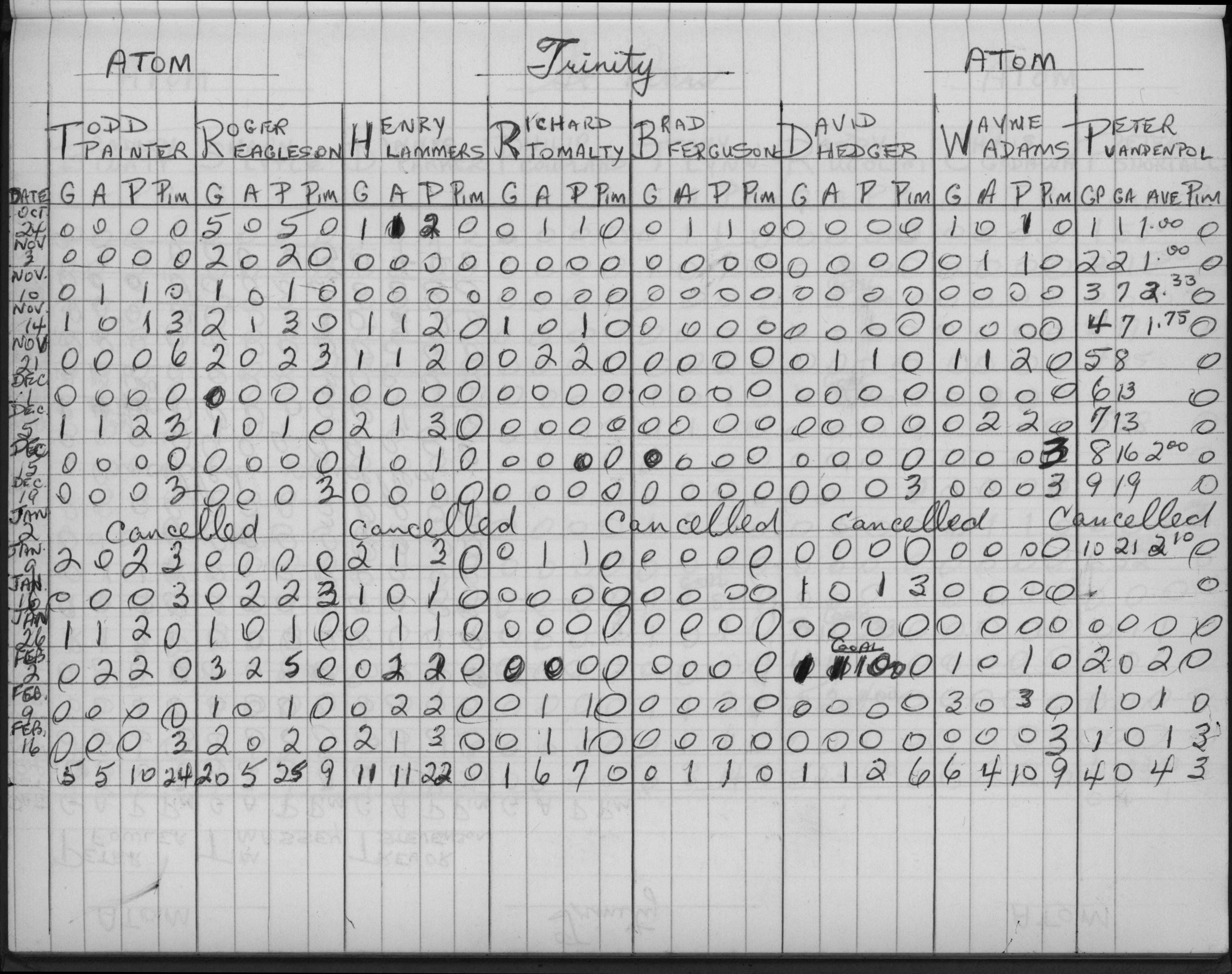 CCHL-1975-atom-stats-trinity-0001