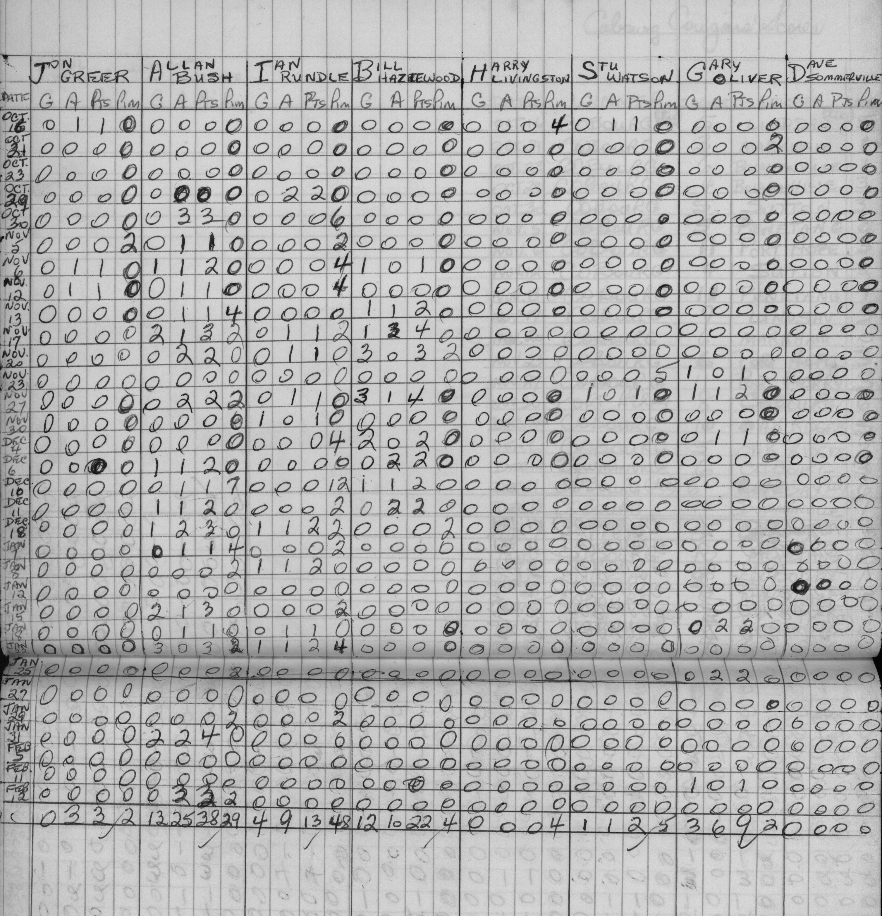 COHL-Junior C-1972-stats-Cobourg Cougars-0001