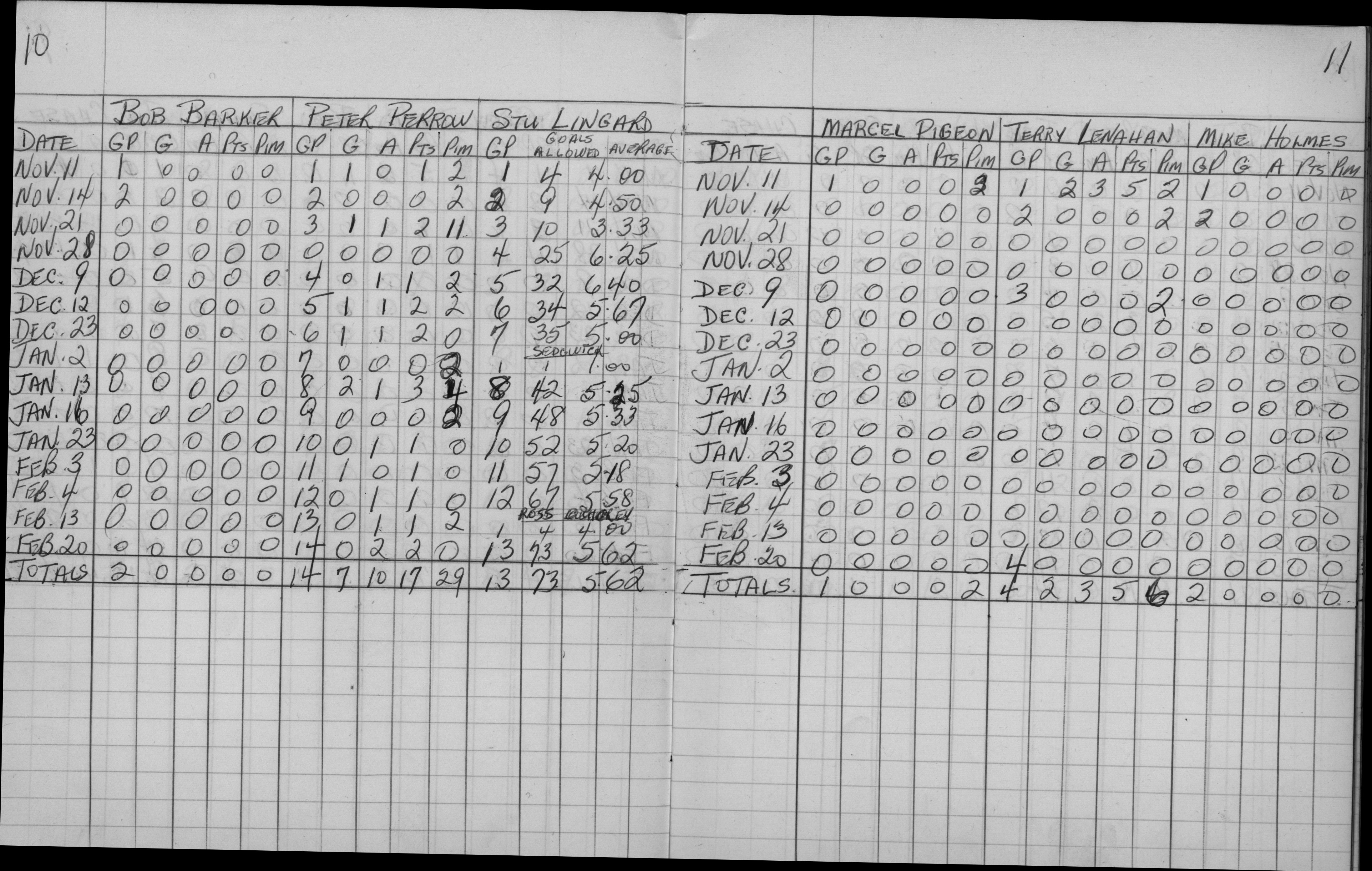 Mercantile-1962-stats-general foods-0003