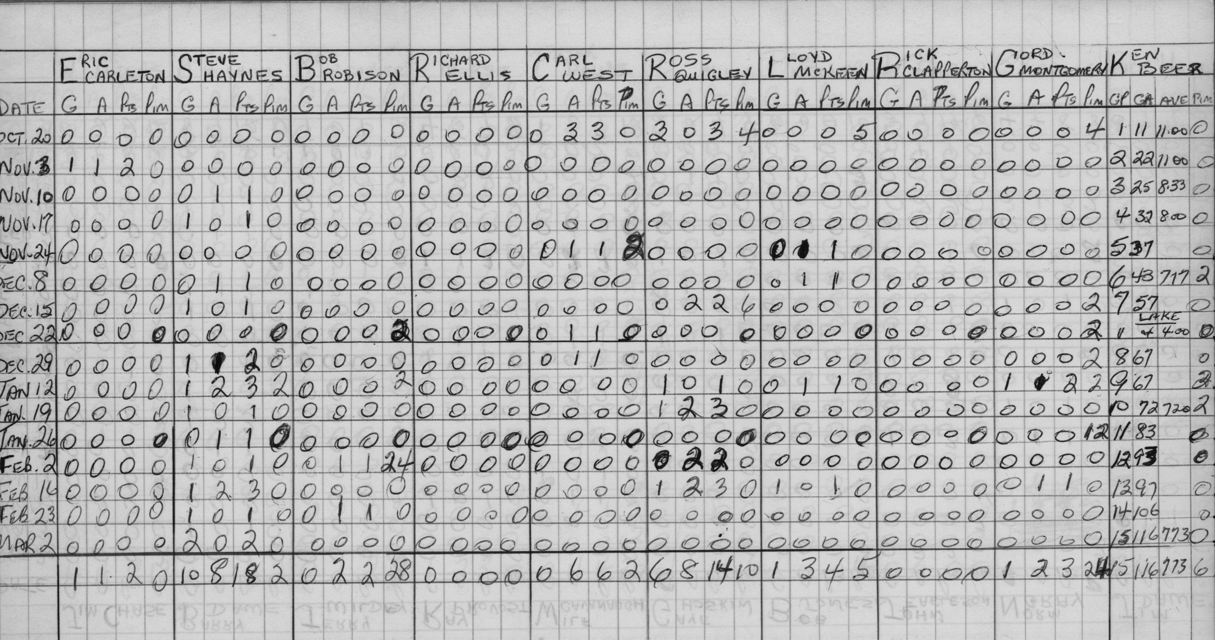 Mercantile-1968-stats-payne brothers-0002