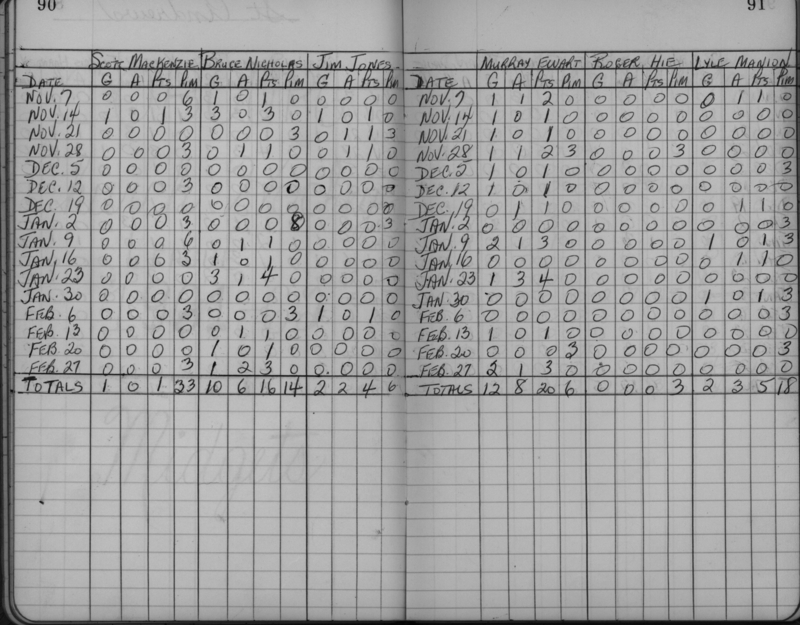 CCHL-1961-midget-stats-st andrews-0002