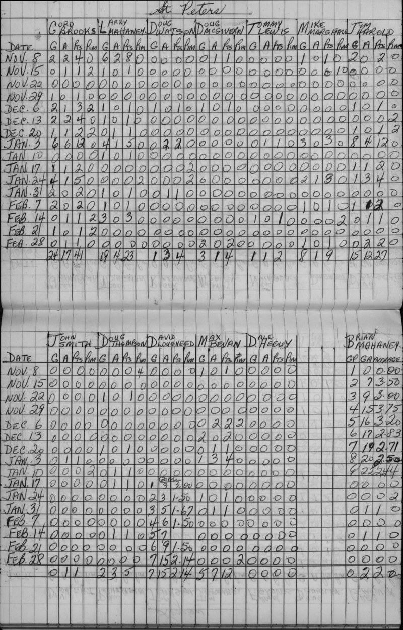 CCHL-1962-pee wee-stats-st peters-0001