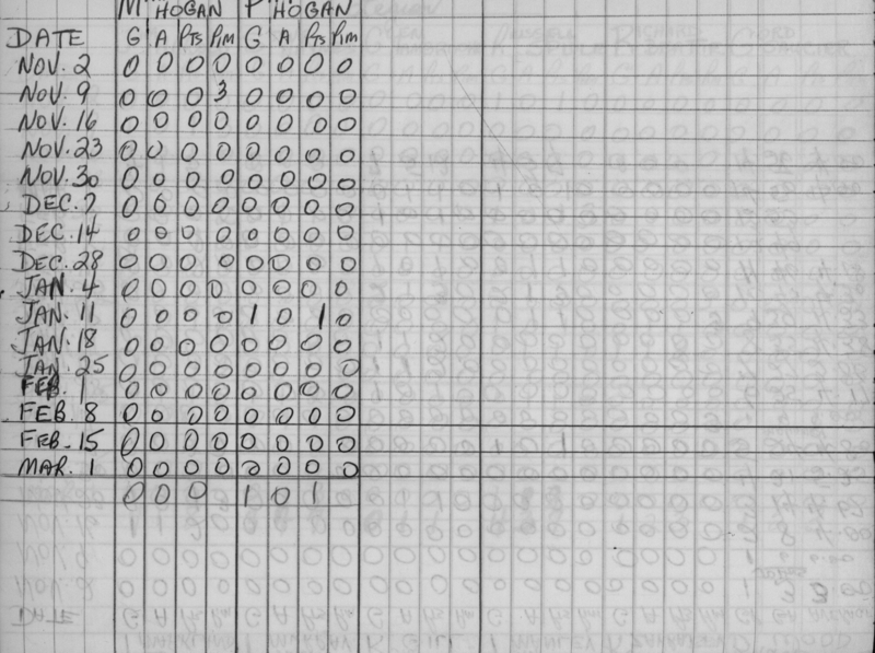 CCHL-1965-bantam-stats-legion-0002