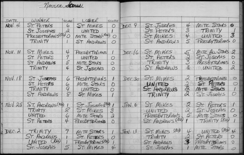 CCHL-1965-novice-season scores-0001
