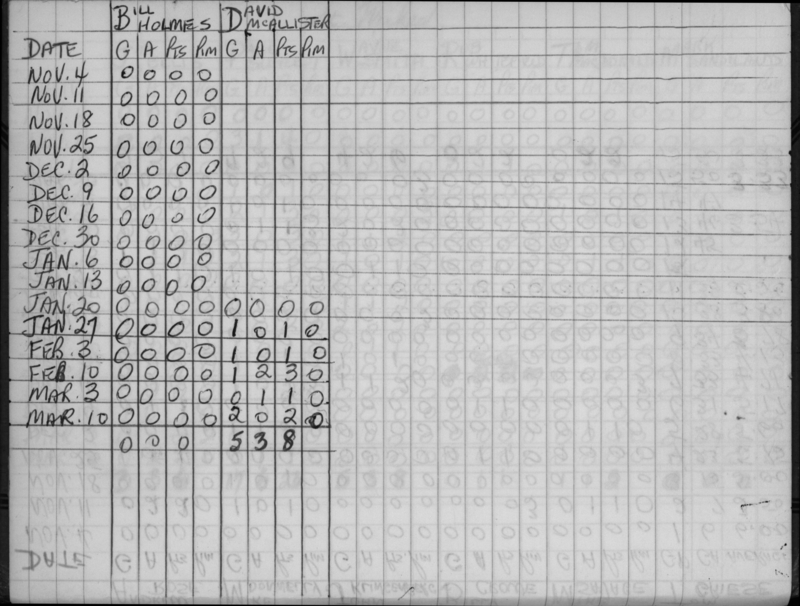 CCHL-1965-novice-stats-st michaels-0002