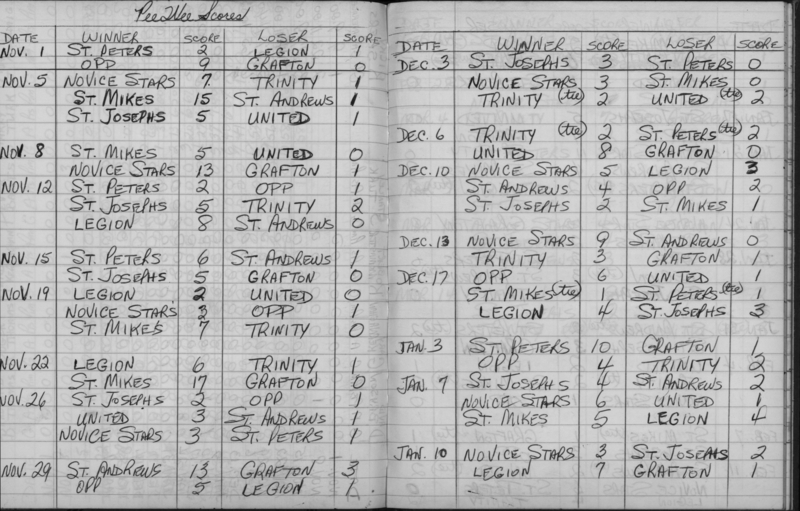 CCHL-1965-pee wee-season scores-0001