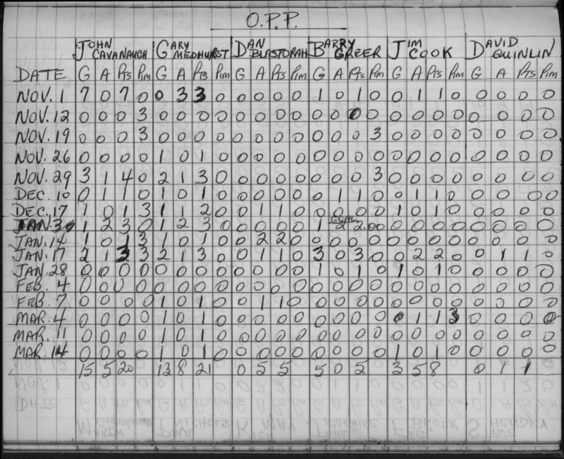 CCHL-1965-pee wee-stats-OPP-0001