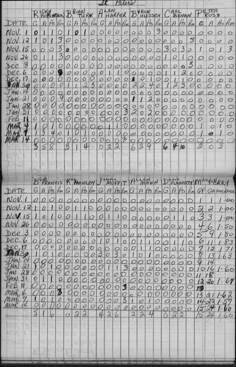 CCHL-1965-pee wee-stats-st peters-0001