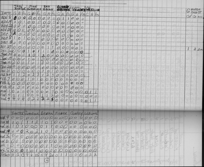 CCHL-1966-all star-bantam-stats-0003