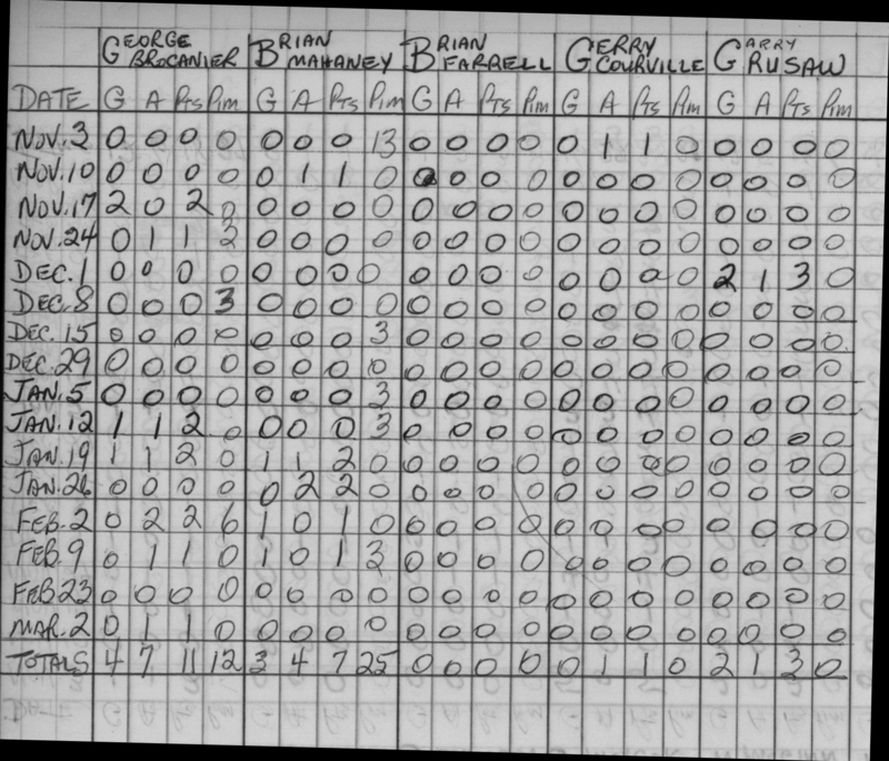 CCHL-1966-midget-stats-trinity-0002