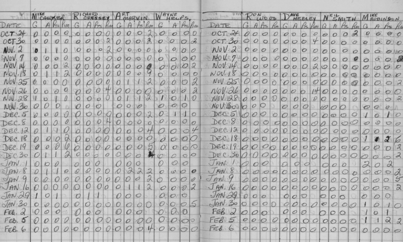 CCHL-1967-all star-juvenile-stats-0002