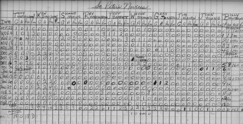 CCHL-1967-novice-stats-st peters-0001