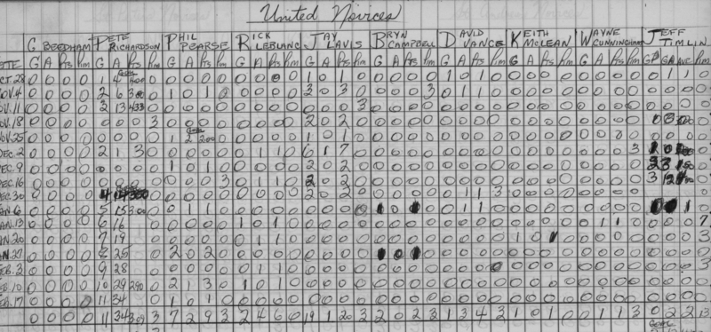 CCHL-1967-novice-stats-united-0001