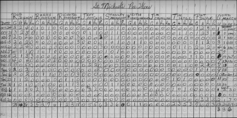 CCHL-1967-pee wee-stats-st michaels-0001