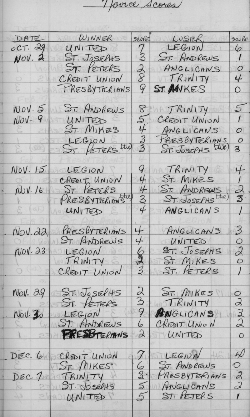 CCHL-1968-novice-season scores-0001