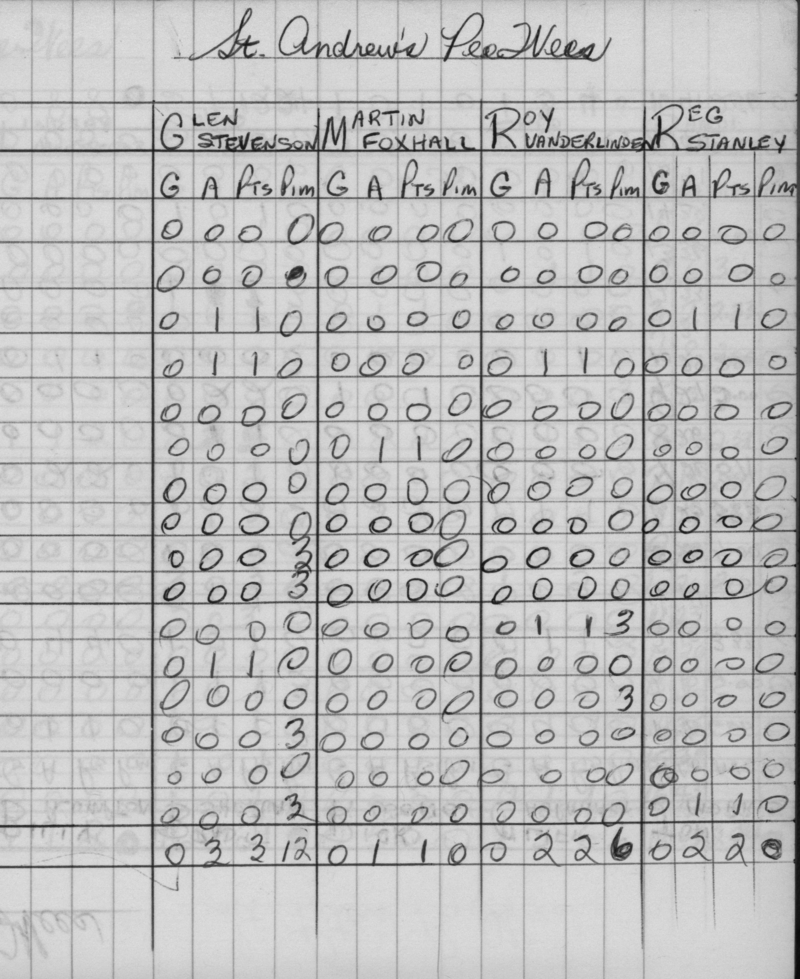 CCHL-1968-pee wee-stats-st andrews-0001