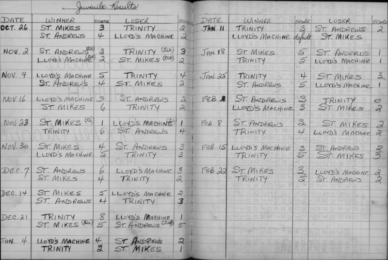 CCHL-1971-juvenile-season scores-0001