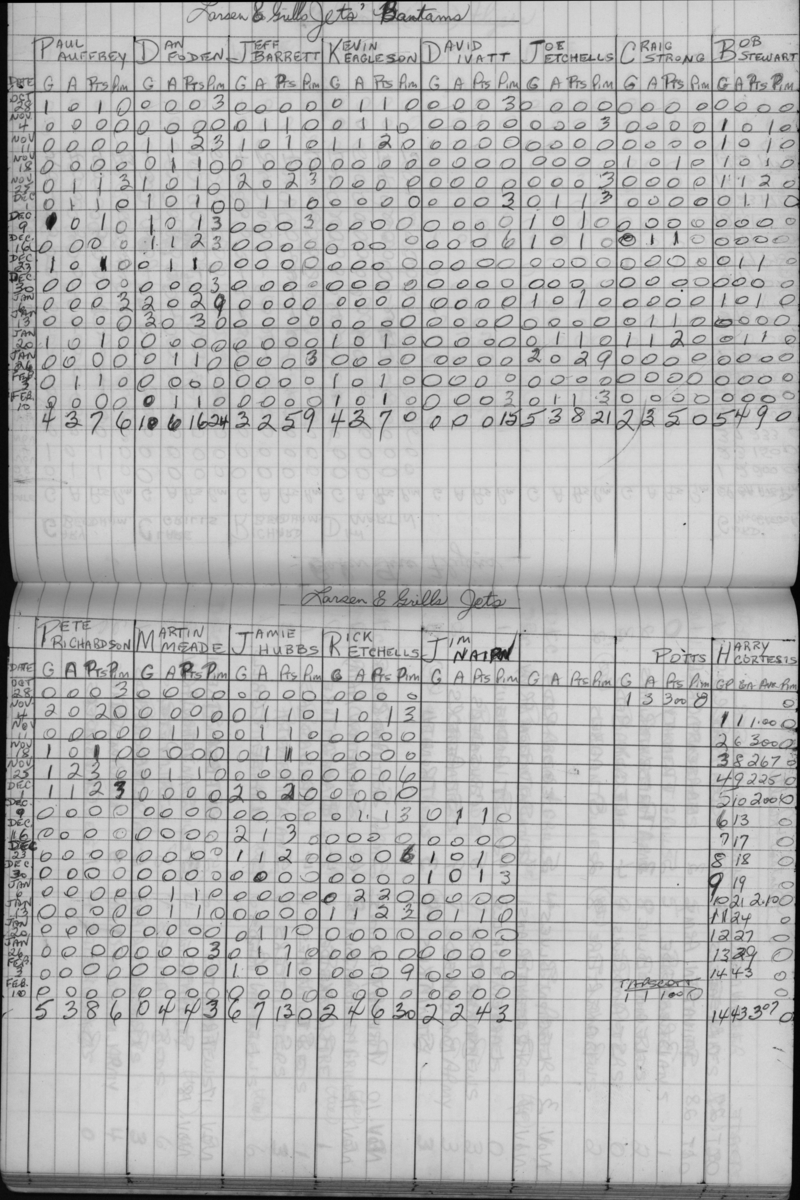 CCHL-1972-bantam-stats-larsen and grills-0001