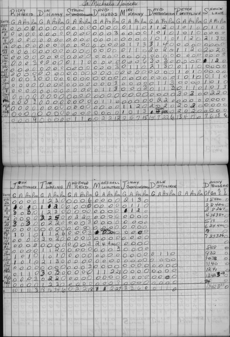 CCHL-1972-novice-stats-st michaels-0001