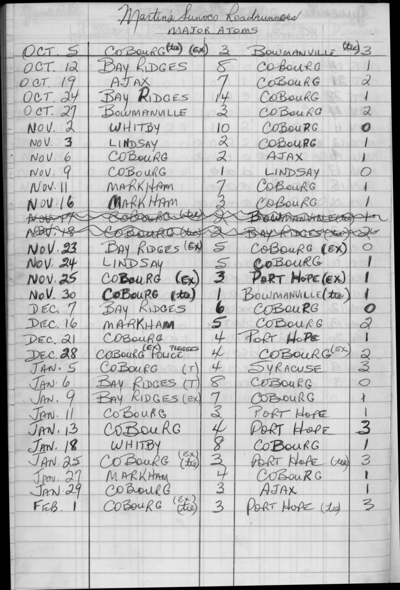 CCHL-1973-all star-major atom-season scores-0001