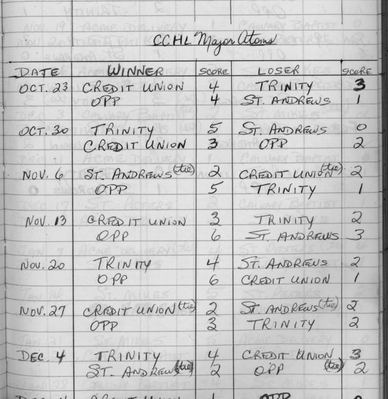 CCHL-1973-major atom-season scores-0001