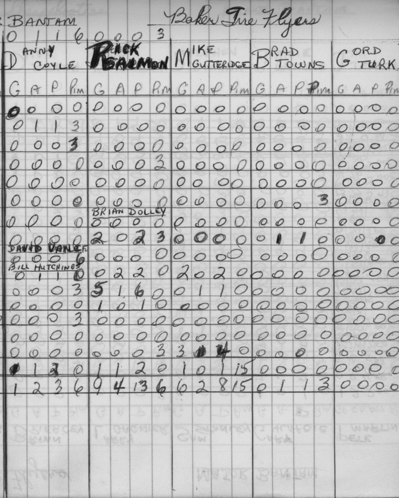 CCHL-1973-major bantam-stats-baker tire-0001