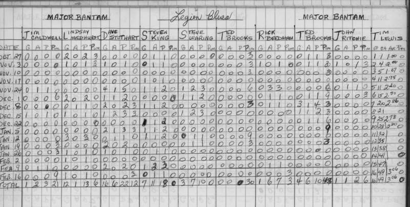 CCHL-1973-major bantam-stats-legion-0002