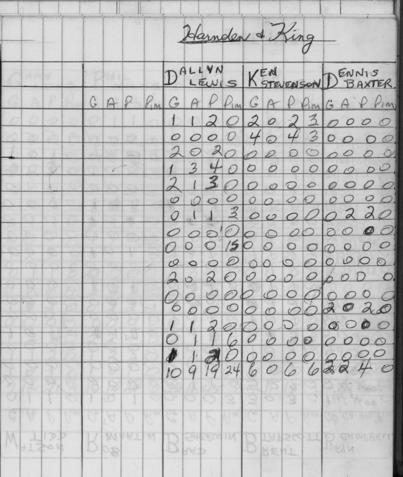 CCHL-1973-midget-stats-harnden and king-0001