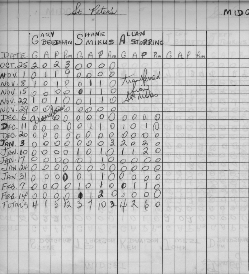 CCHL-1973-midget-stats-st peters-0002