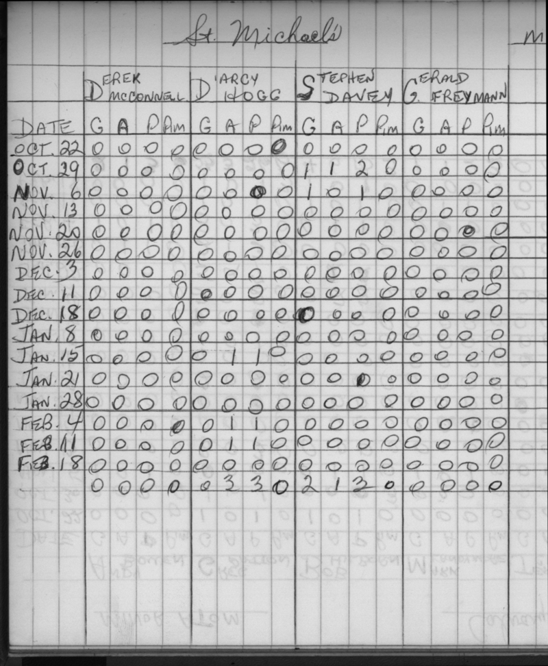 CCHL-1973-minor atom-stats-st michaels-0002