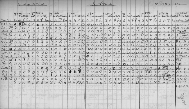CCHL-1973-minor atom-stats-st peters-0002