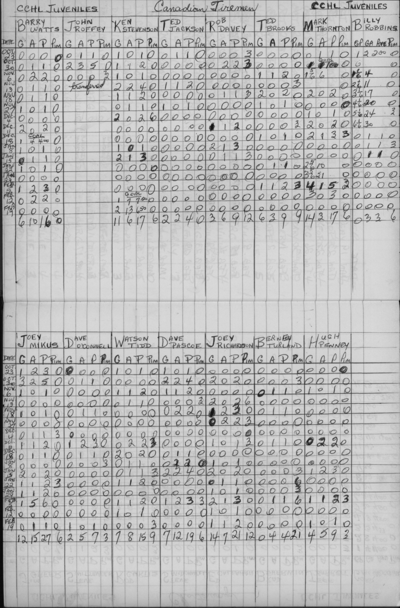 CCHL-1975-juvenile-stats-canadian tiremen-0001