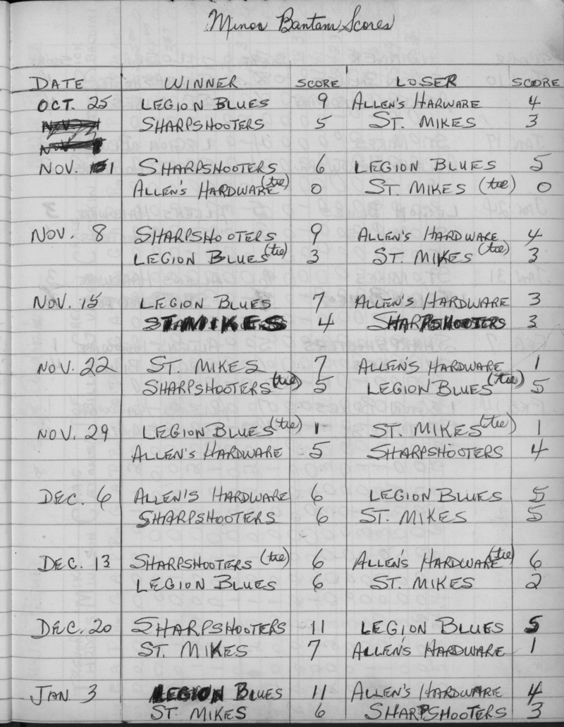 CCHL-1975-minor bantam-season scores-0001