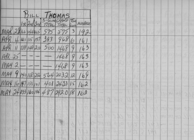 CDCI Bowling League-1959-stats-kool kats-0002