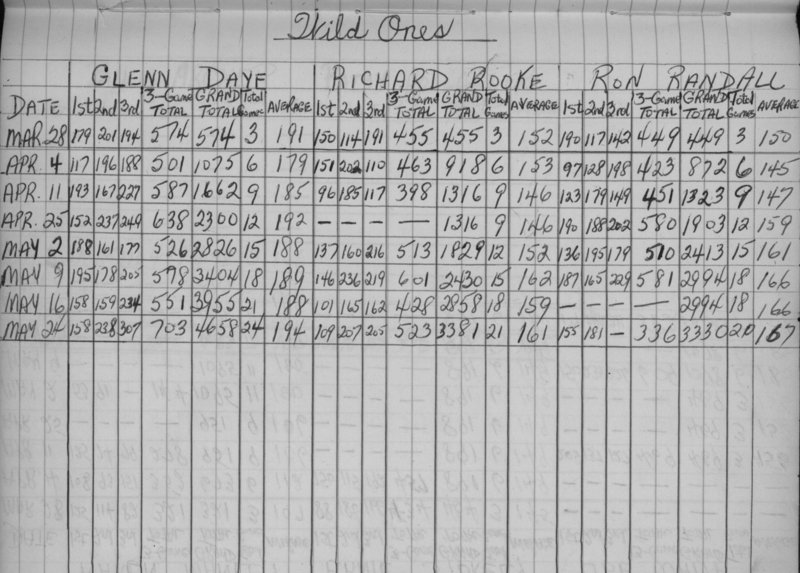 CDCI Bowling League-1959-stats-wild ones-0001