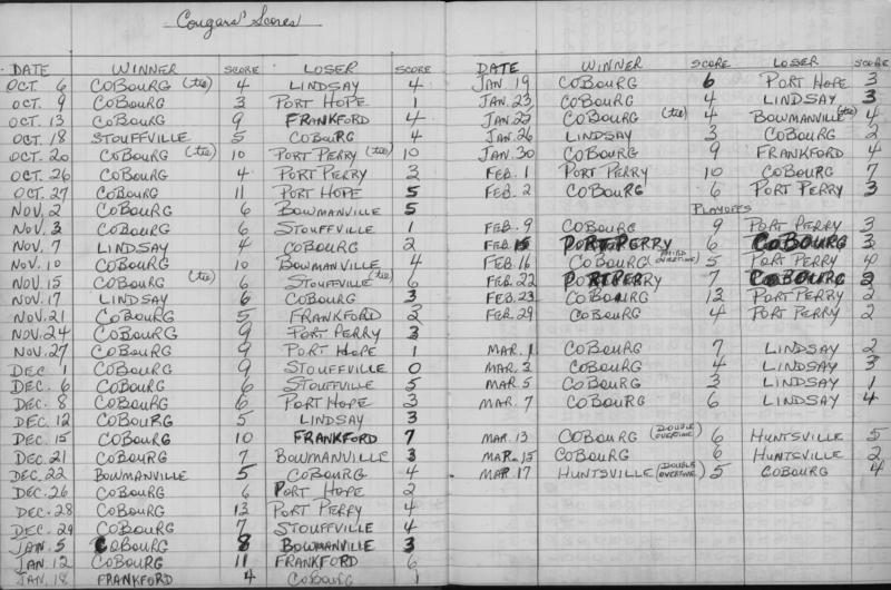 COHL-Junior C-season scores-0001