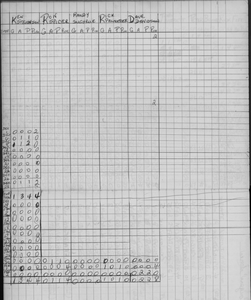 COHL-Junior C-stats-Cobourg Cougars-0004