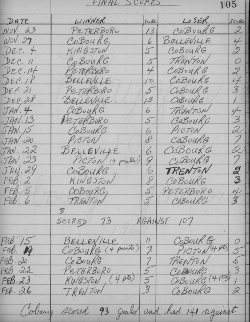 EOHL-1959-season scores-0001