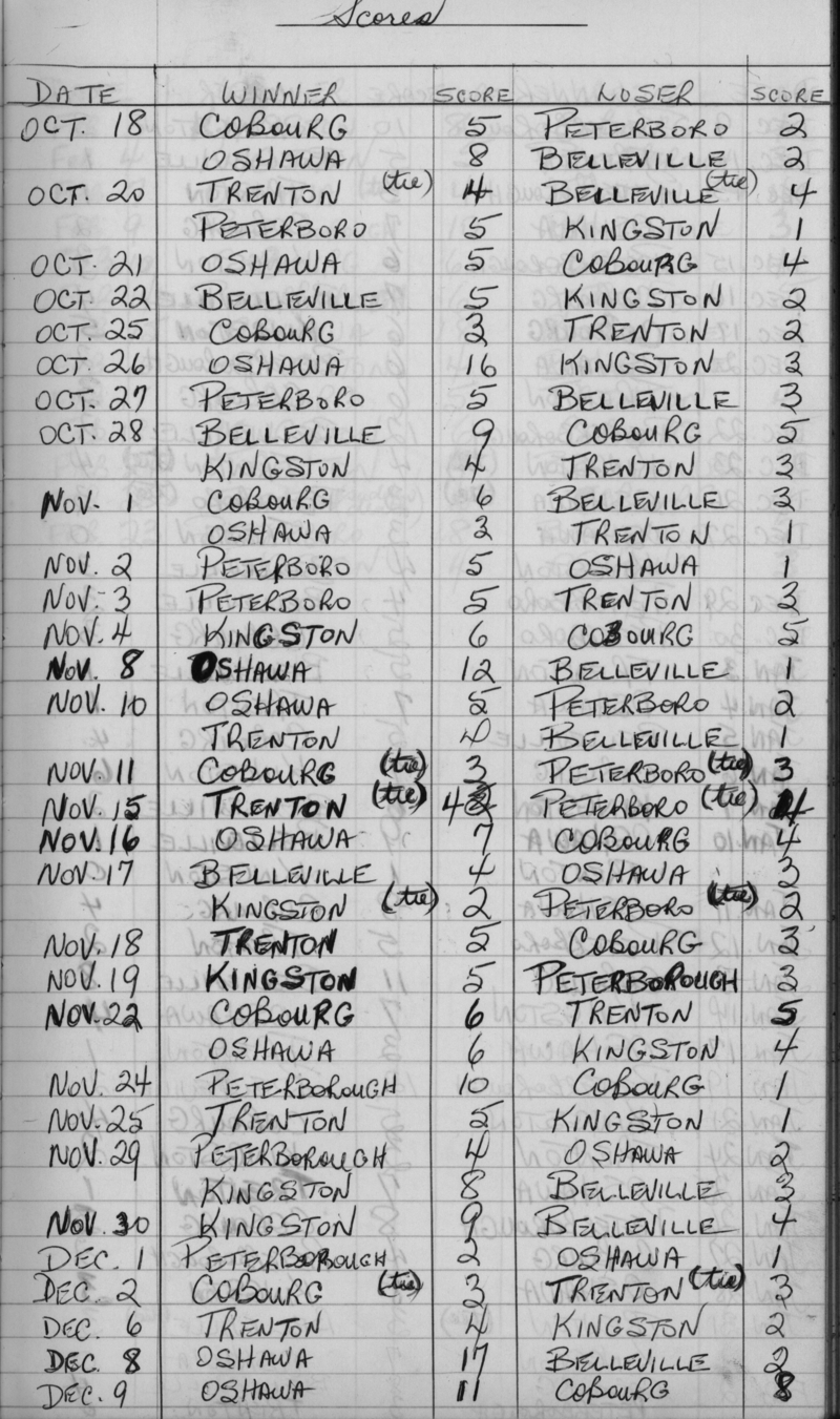EOHL-Junior B-1968-season scores-0001