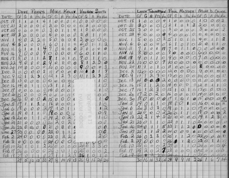 EOHL-Junior B-1968-stats-Cobourg Cougars-0003
